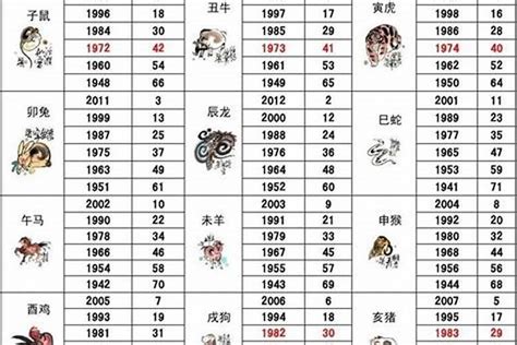 92年次生肖|92年属什么生肖属相 92年属什么生肖多少岁2023